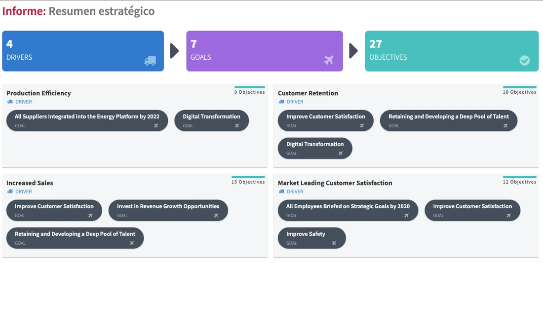 Captura del panel de arquitectura empresarial continua