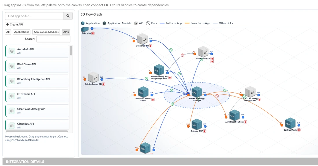Captura del panel de arquitectura empresarial continua