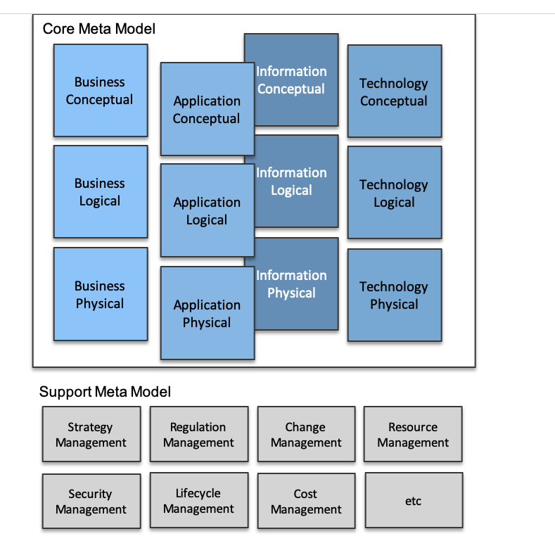 Metamodelo exhaustivo