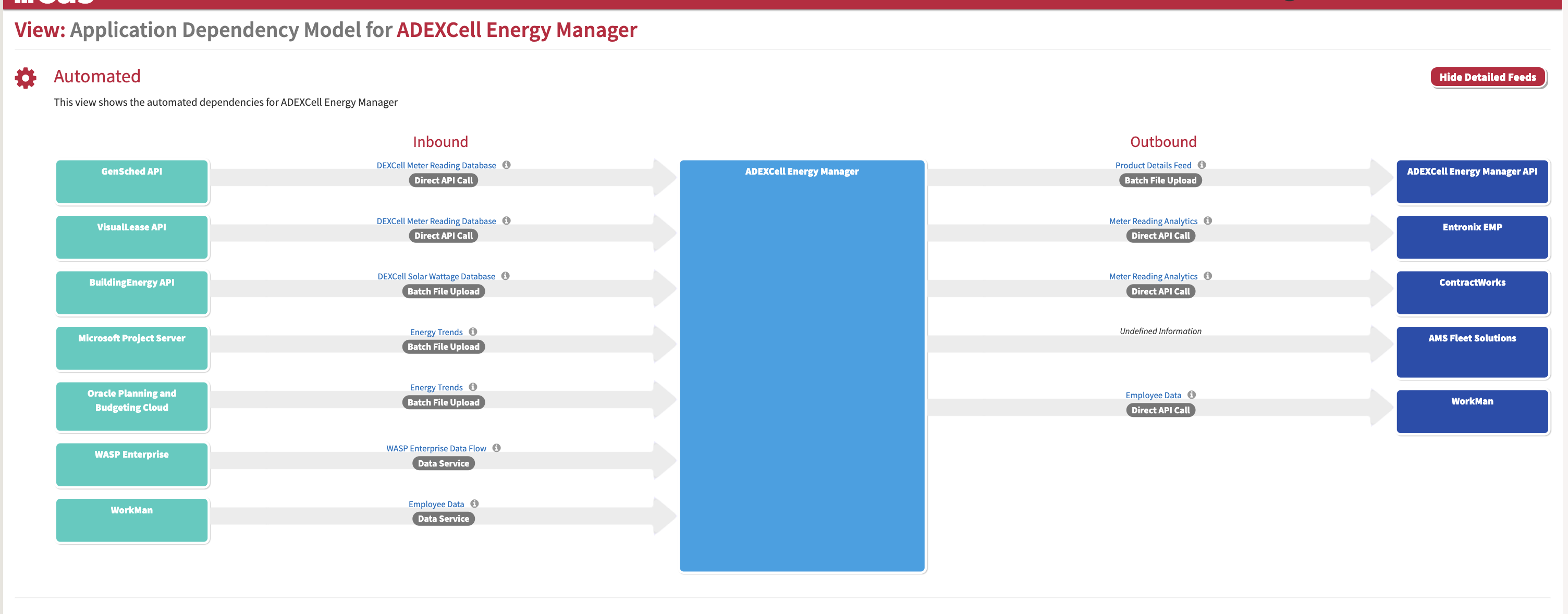 Flujos de información